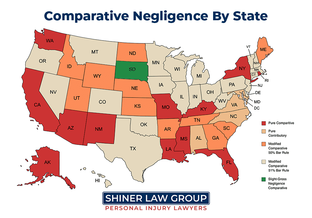Comparative Negligence By State